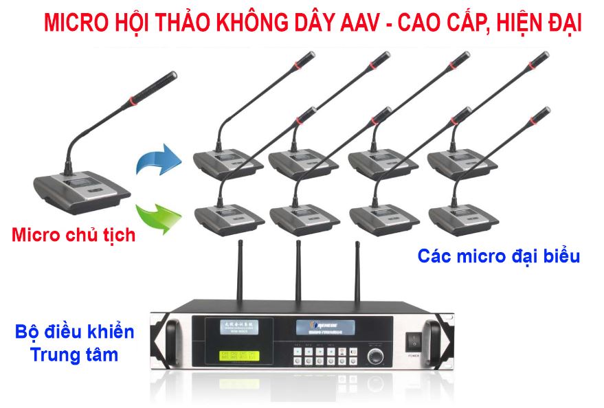 thiết bị hội thảo chuyên nghiệp chất lượng cao